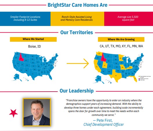 Care homes Mission & Vision